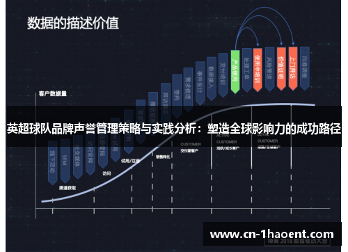 英超球队品牌声誉管理策略与实践分析:塑造全球影响力的成功路径 英超球队品牌声誉管理策略与实践分析:塑造全球影响力的成功路径