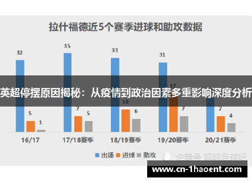 英超停摆原因揭秘:从疫情到政治因素多重影响深度分析 英超停摆原因揭秘:从疫情到政治因素多重影响深度分析
