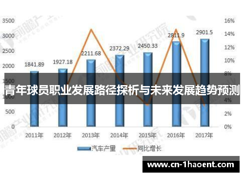 青年球员职业发展路径探析与未来发展趋势预测