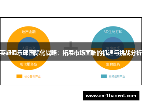 英超俱乐部国际化战略:拓展市场面临的机遇与挑战分析 英超俱乐部国际化战略:拓展市场面临的机遇与挑战分析