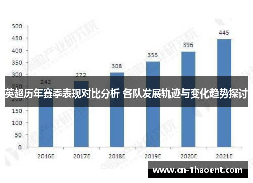 英超历年赛季表现对比分析 各队发展轨迹与变化趋势探讨