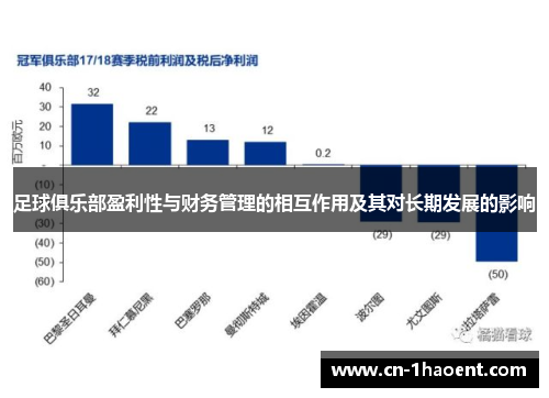 足球俱乐部盈利性与财务管理的相互作用及其对长期发展的影响