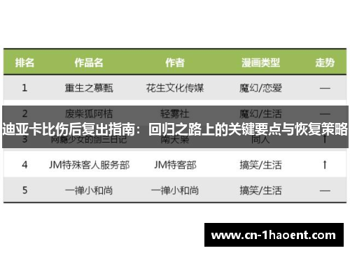 迪亚卡比伤后复出指南:回归之路上的关键要点与恢复策略 迪亚卡比伤后复出指南:回归之路上的关键要点与恢复策略