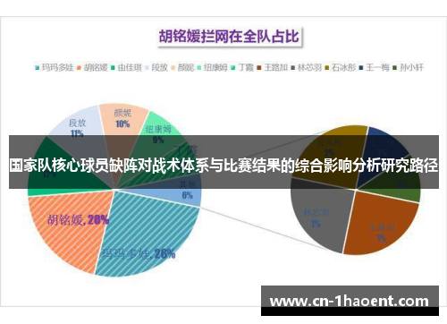 国家队核心球员缺阵对战术体系与比赛结果的综合影响分析研究路径