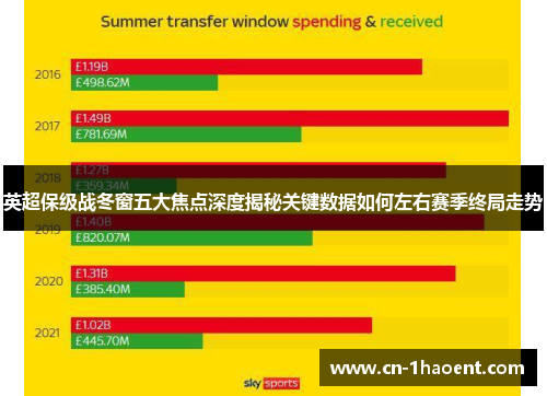英超保级战冬窗五大焦点深度揭秘关键数据如何左右赛季终局走势 英超保级战冬窗五大焦点深度揭秘关键数据如何左右赛季终局走势
