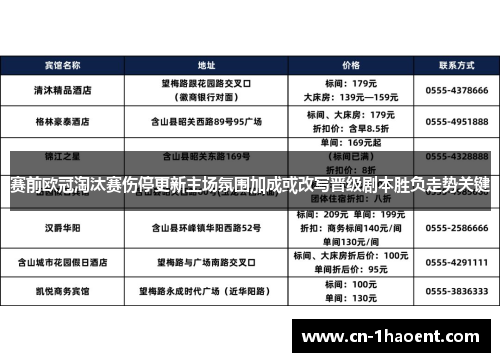 赛前欧冠淘汰赛伤停更新主场氛围加成或改写晋级剧本胜负走势关键 赛前欧冠淘汰赛伤停更新主场氛围加成或改写晋级剧本胜负走势关键